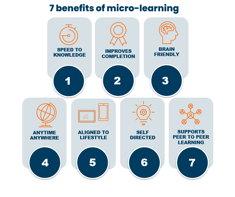 7 Benefits Of Micro Learning