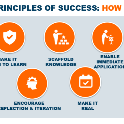 Principles Of Success How
