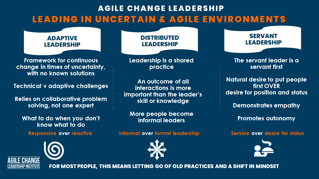 An infographic depicting the three approaches to leadership 