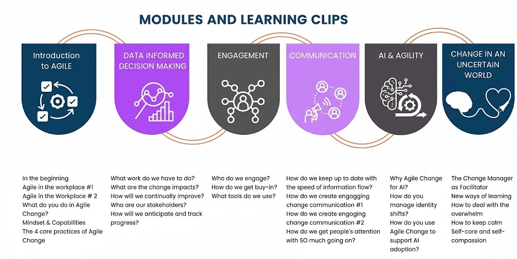 Modules And Learning Clips